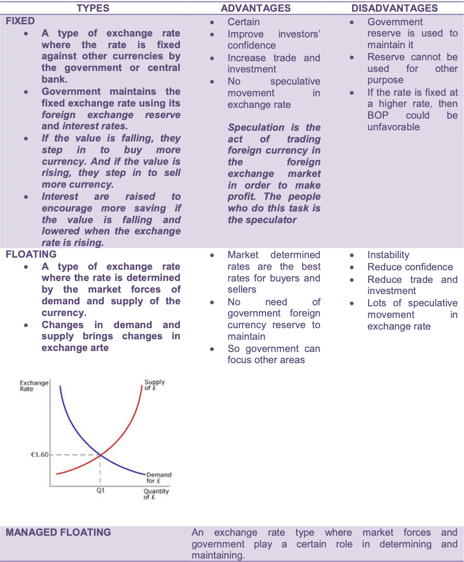 Unit 5-6 Last Minute Notes(Economics)